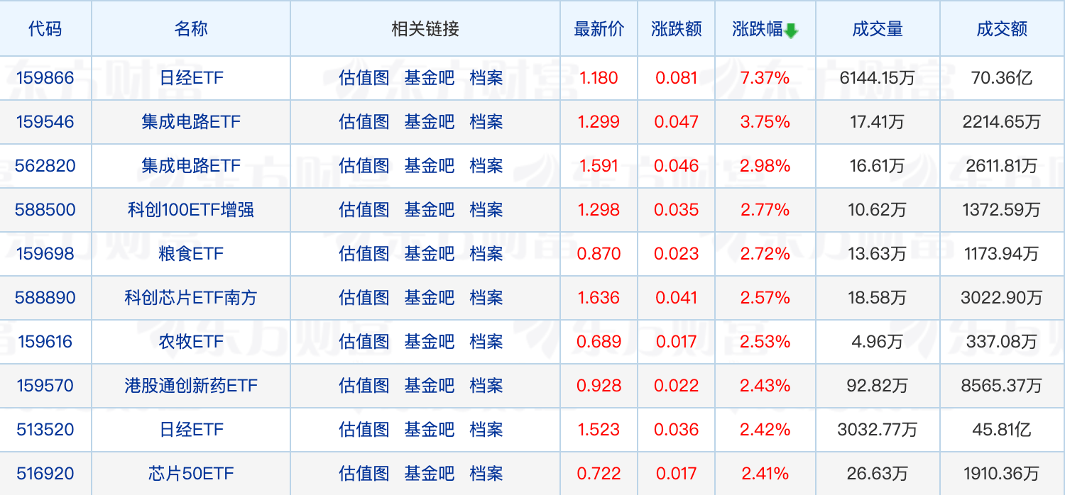 宁德时代：参投的泽远基金募集完毕 公司出资比例6.91%