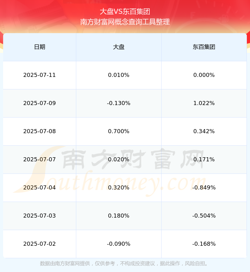 东百集团2025半年度拟派4349.23万元红包