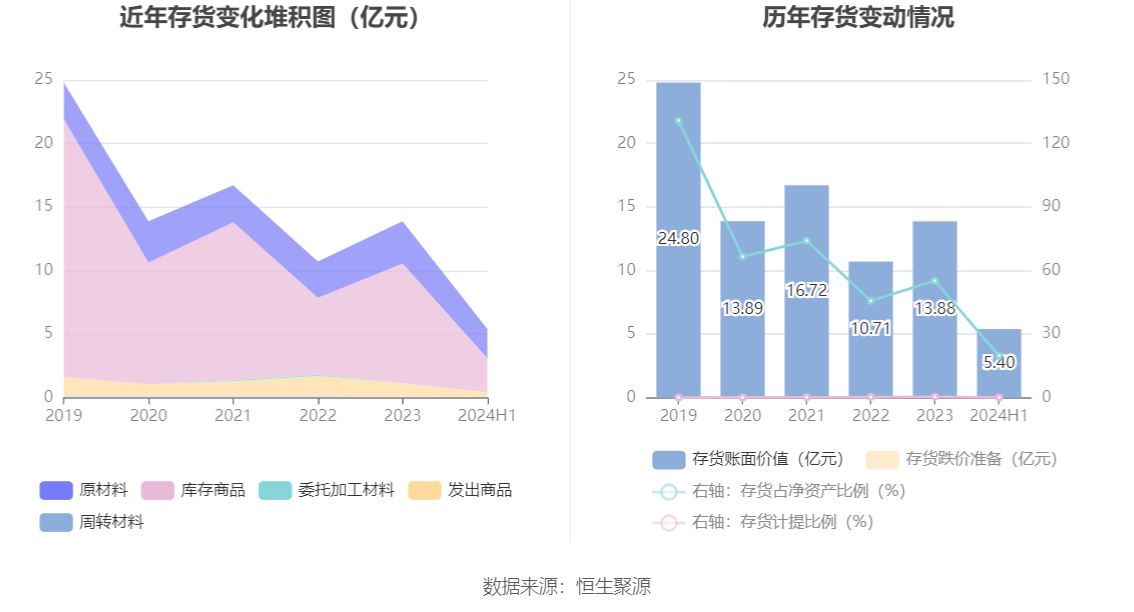 地铁设计：上半年净利润2.21亿元 同比增长6.58%