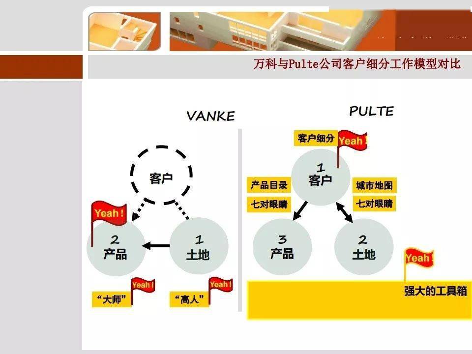 万科：做增量容易，做存量难