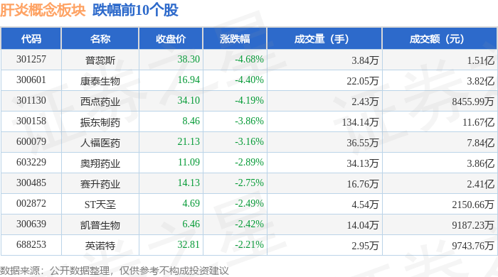 转基因概念下跌1.81%，10股主力资金净流出超千万元