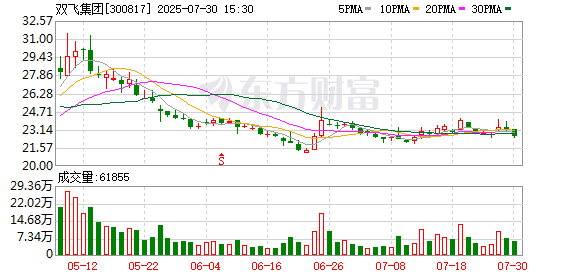 歌力思：8月28日召开董事会会议