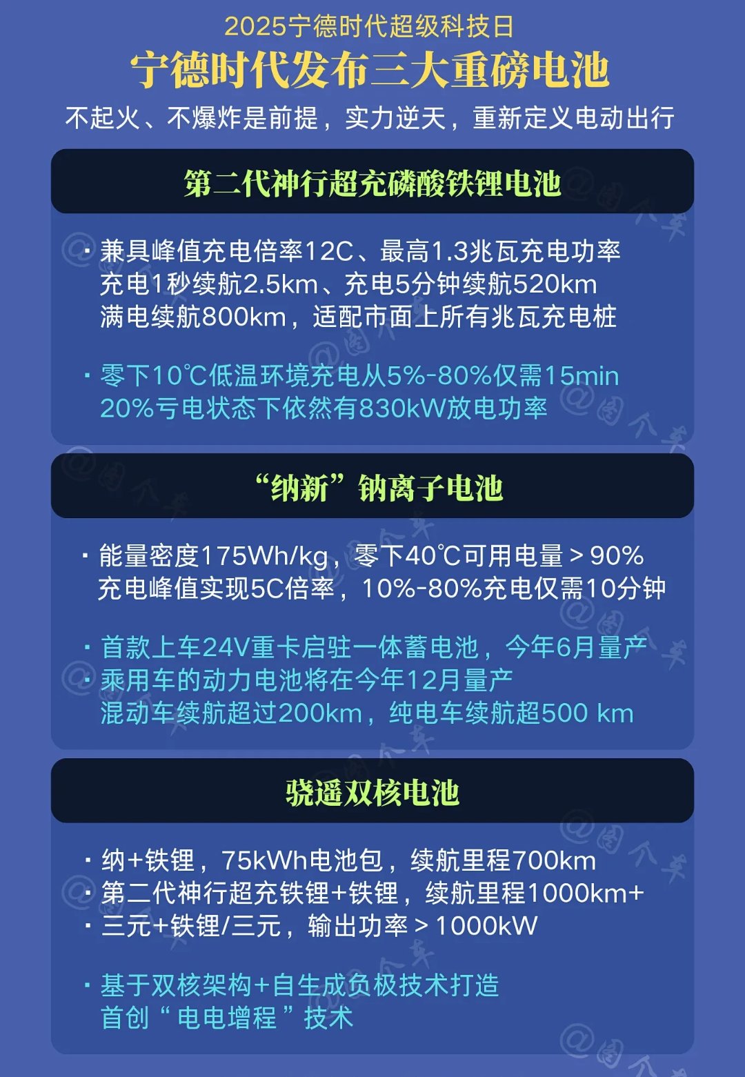 电池概念集体爆拉，新能源车ETF（515030）涨超6%，宁德时代大涨12%