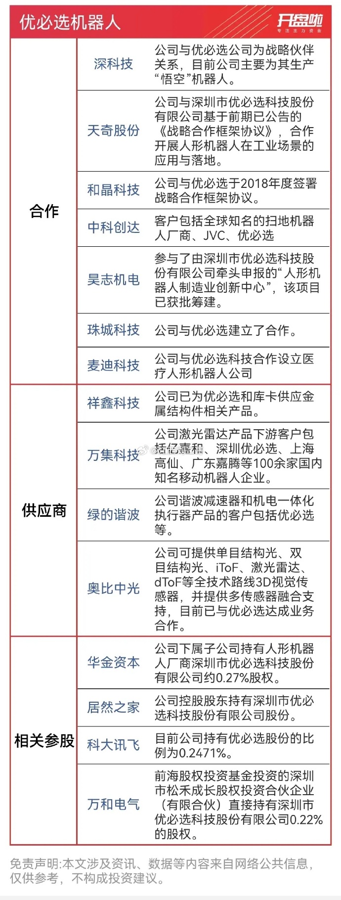 优必选上半年营收增长27.5% 人形机器人交付提速