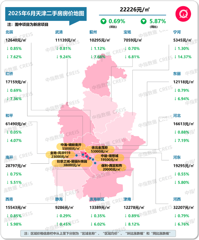 中指研究院：前8月重点房企拿地总额同比增长28.0%