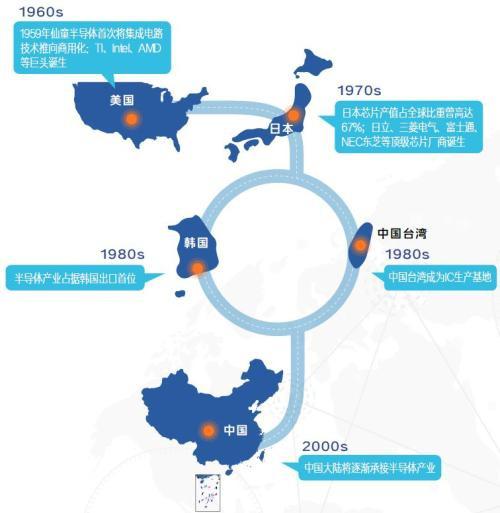 构筑半导体产业投资版图 中天精装转型布局初现