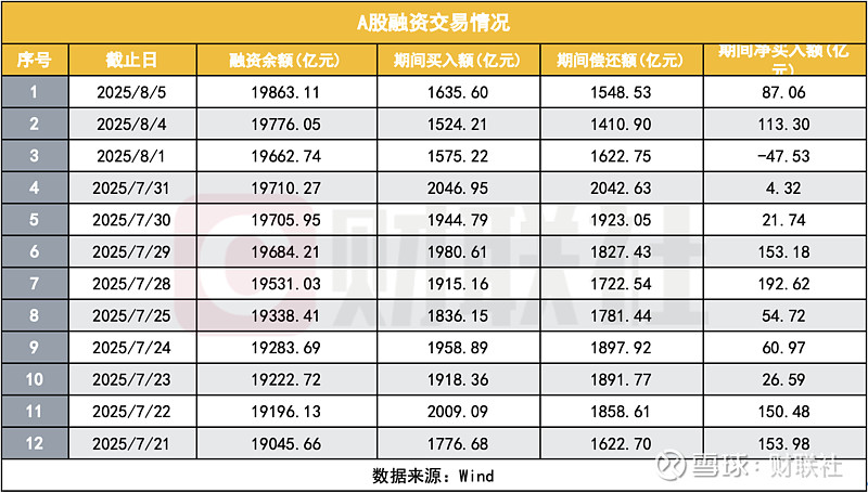 A股两融余额站上新高，增量资金踊跃进场
