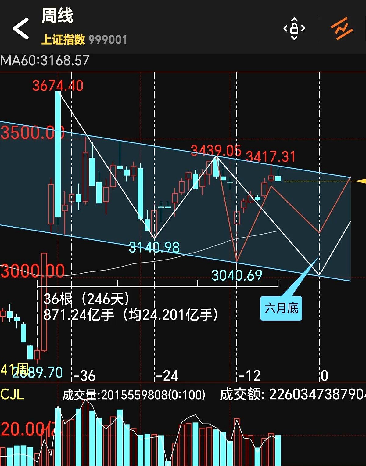 中金：2026年A股市场风格可能更趋于均衡，建议关注三条主线