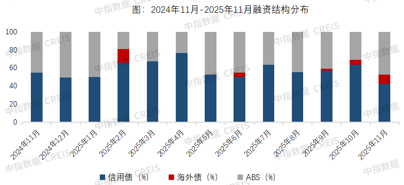 旭辉集团:公司境外债务重组各项条件均已达成 重组方案正式生效