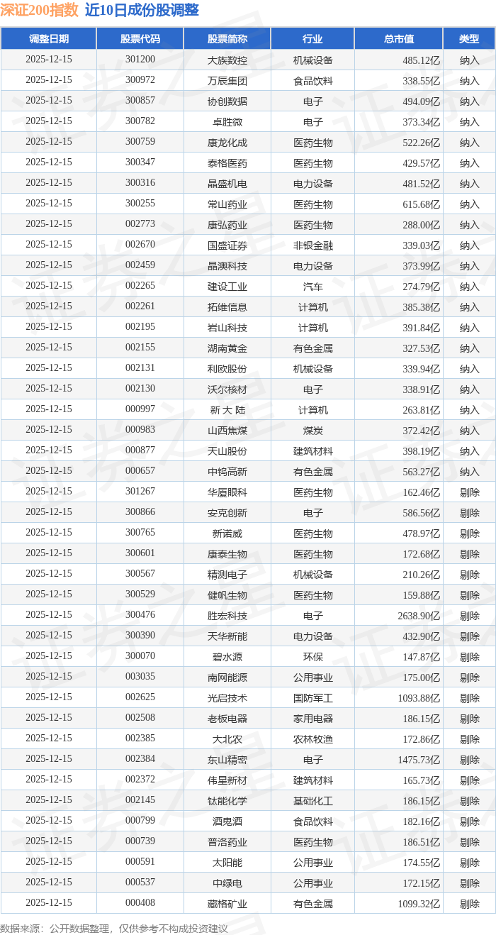 迈为股份12月29日龙虎榜数据