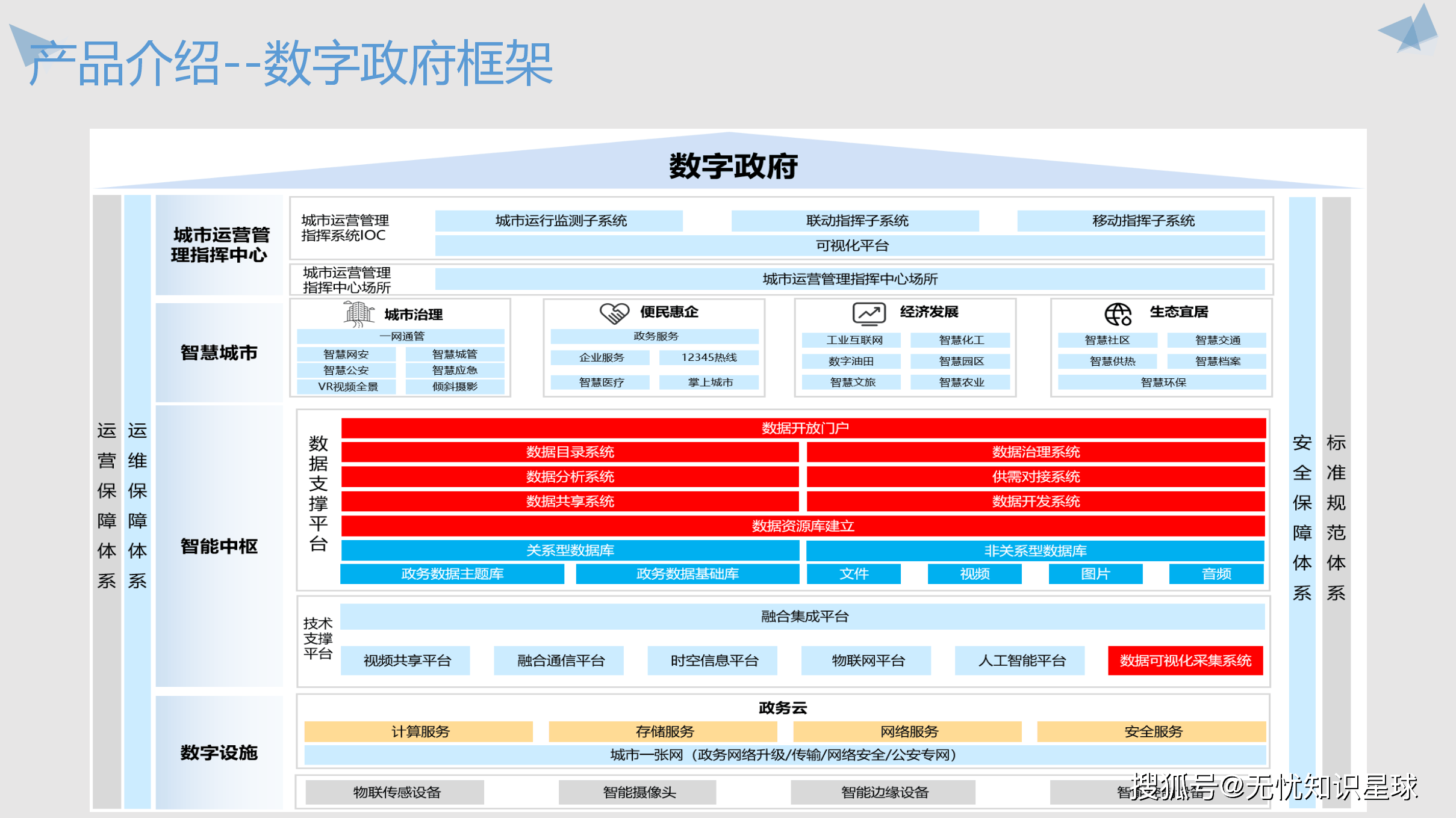 越南《数字化转型法》为数字国家建设构建法律框架
