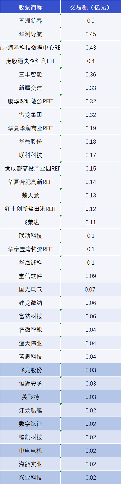 佰仁医疗12月29日大宗交易成交200.37万元