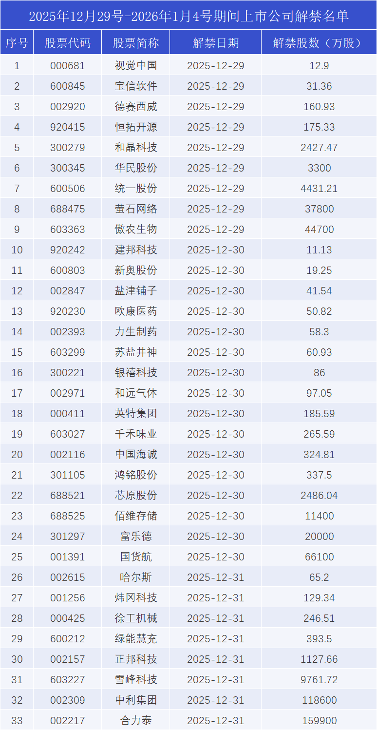 佰仁医疗12月29日大宗交易成交200.37万元