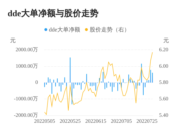兵装重组概念涨1.94%，主力资金净流入4股