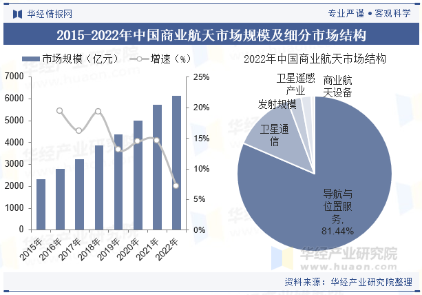 乾照光电:出海是商业航天的重要方向 海外市场已形成订单销售