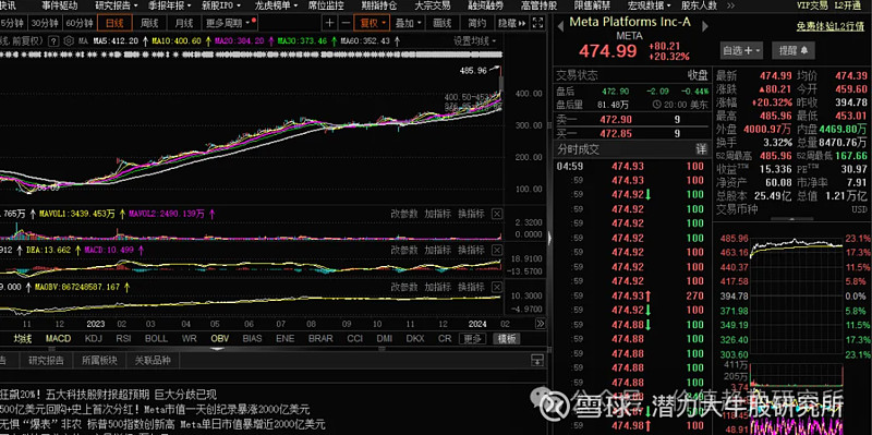 Meta宣布重大收购，AI智能体概念爆发，高增长潜力股出炉
