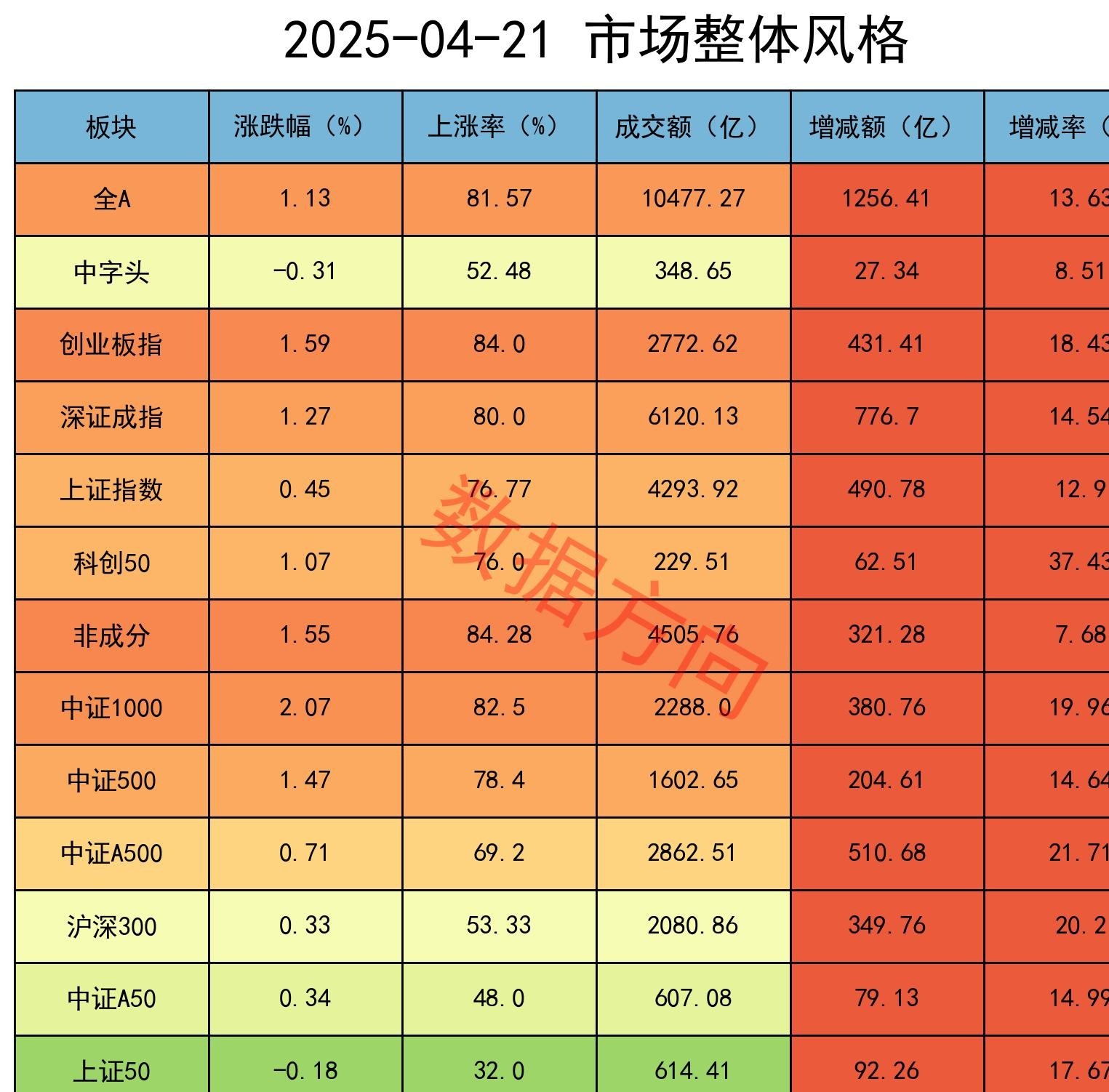 机构大幅净卖出这些股!