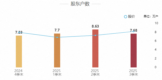 航天机电振幅15.32%,沪股通龙虎榜上净买入1.12亿元