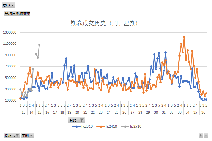 国内商品期货收盘，铂主力合约跌超12%