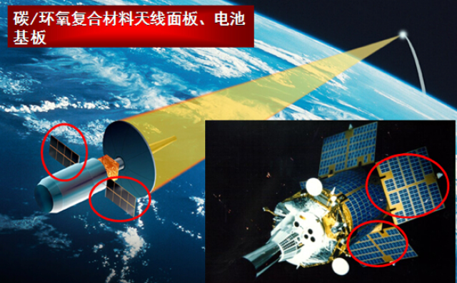 佳力奇:先进复合材料已应用于航空航天领域