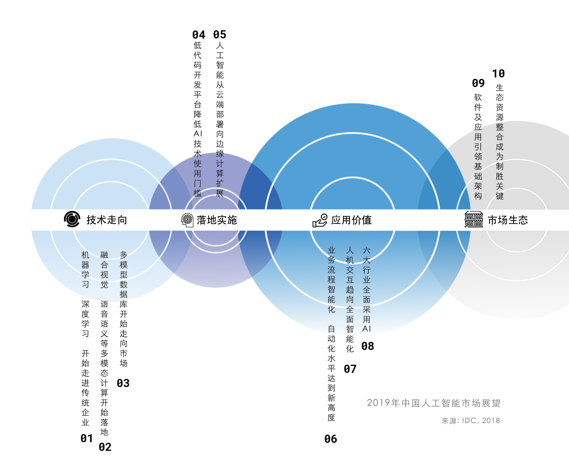 联想联合IDC发布白皮书 解码个人AI时代发展新路径