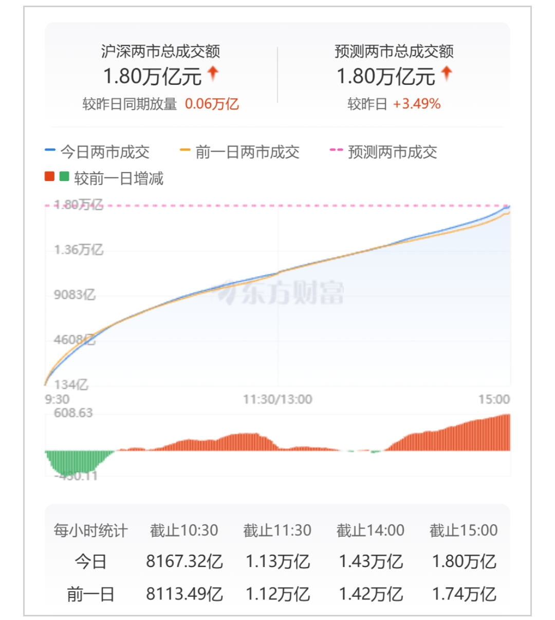 复盘2025年债市：“债牛”后的剧烈波动，10年国债收益率全年上行25BP