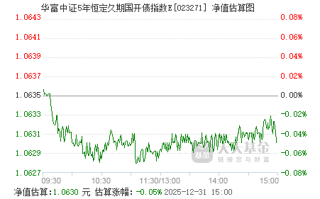 中证指数公司：将发布中证全债指数（全价）等15条债券全价指数