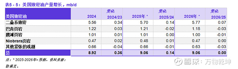 欧佩克预计2026年市场将保持供需平衡