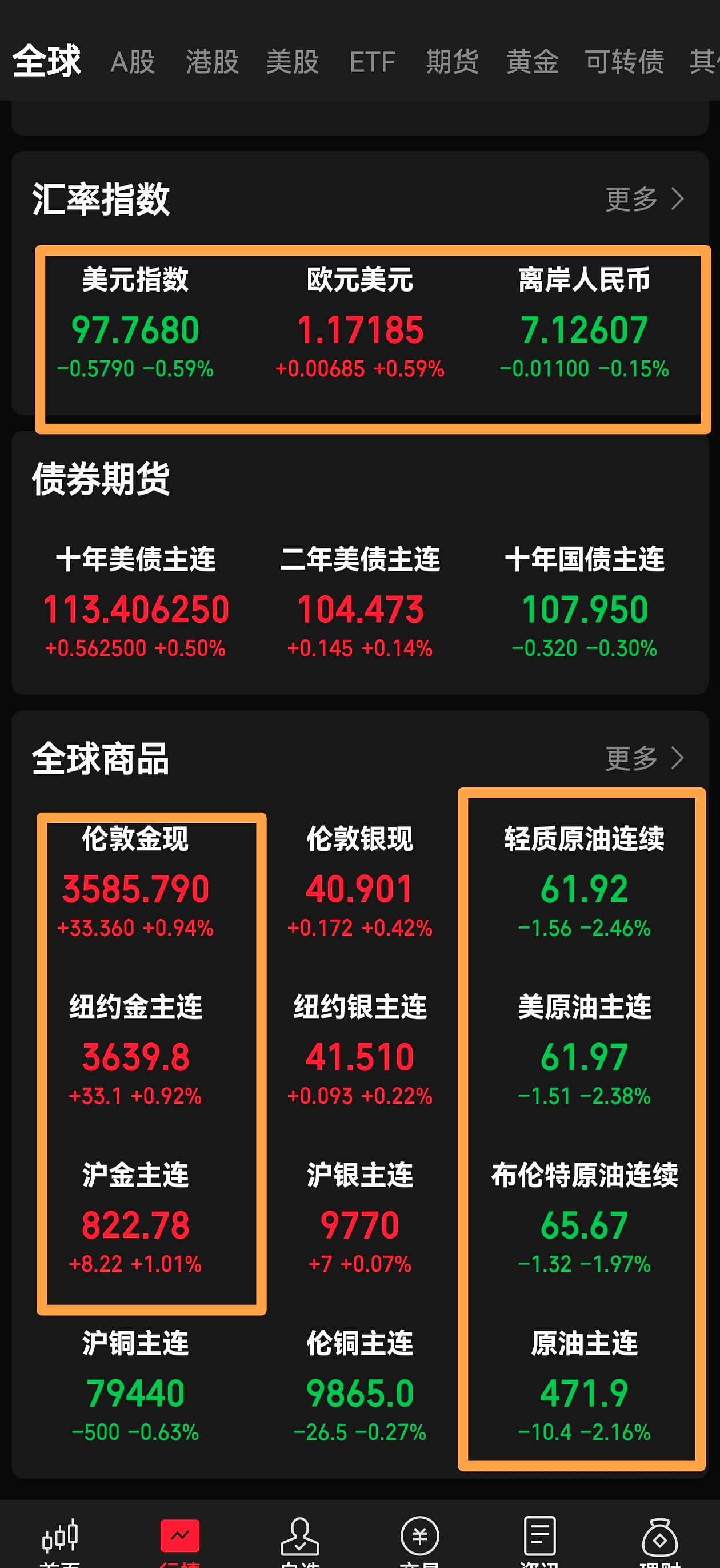 巴菲特正式退休;白银2025年涨近150%;土耳其对中国公民免签;六大行宣布!这笔钱计息;“星链”卫星曾两次危险抵近中国空间站丨每经早参