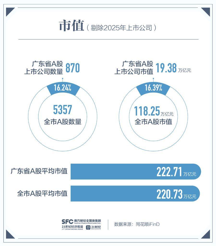 2025A股收官!超500股翻倍