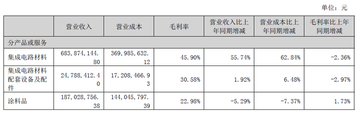 阿联酋2025年经济增速领先全球 非石油部门驱动增长