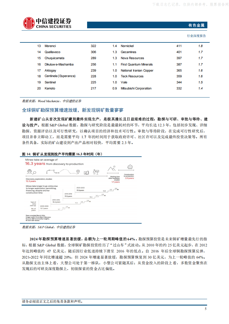 倍杰特:商业航天领域对锑需求持续增长