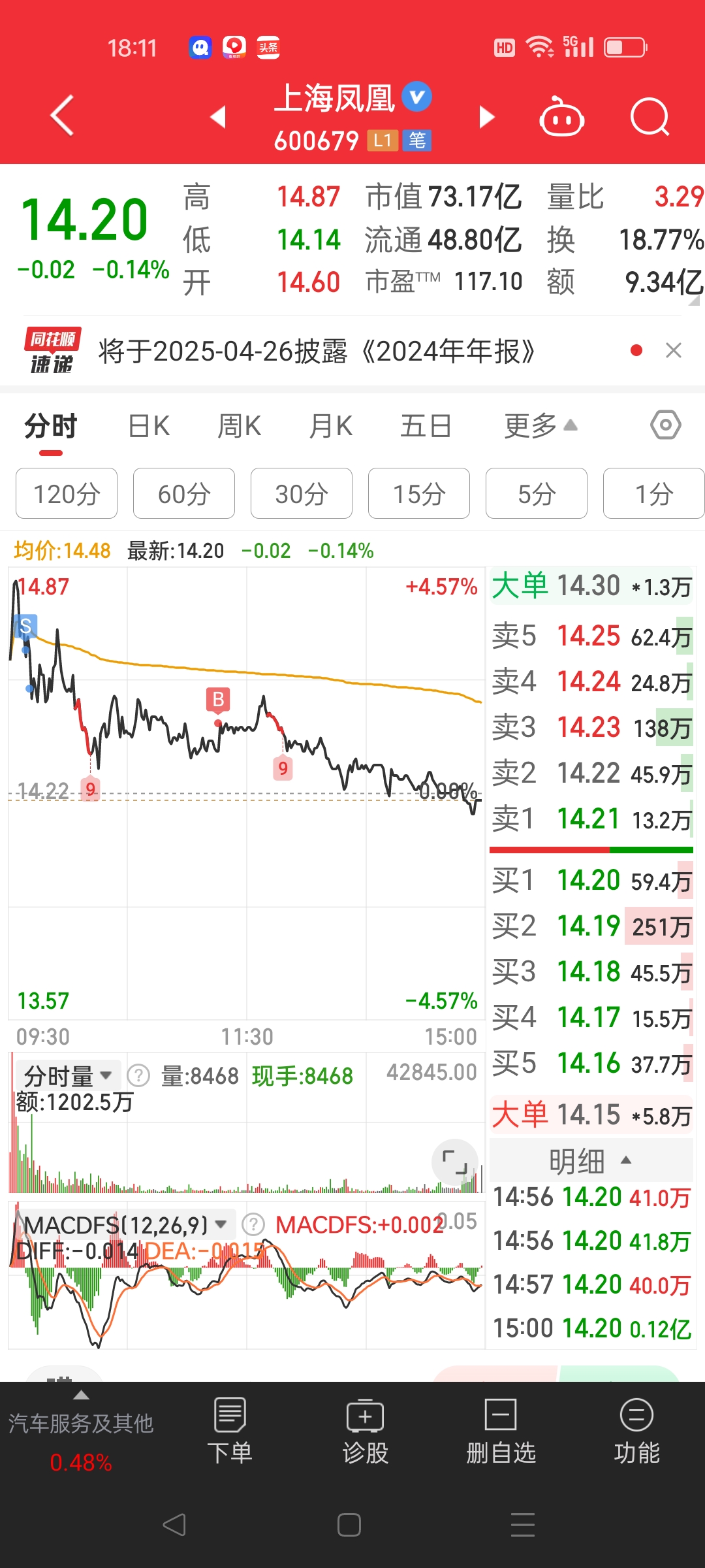 北交所新股N蘅东光首日收盘上涨878.16%