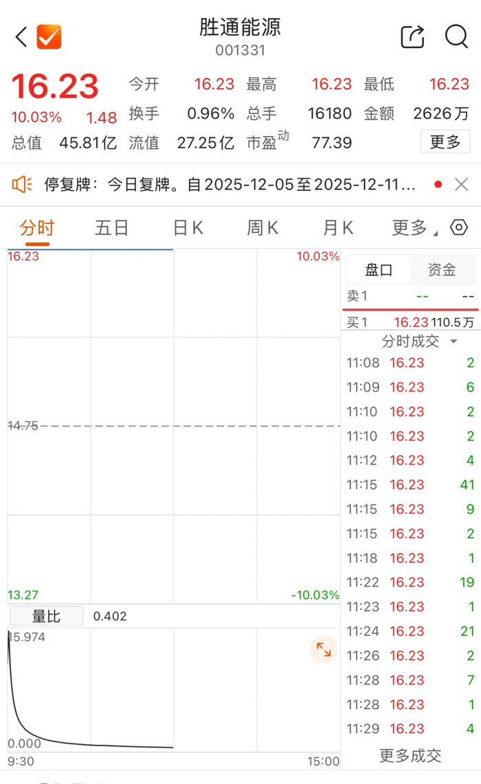 600337,披露重组预案,1月5日复牌!