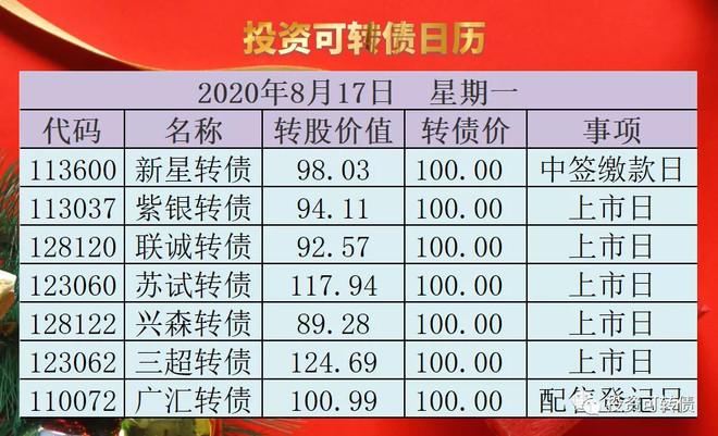 深交所：本周对近期严重异常波动的“嘉美包装”“嘉美转债”进行重点监控