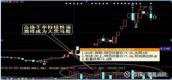 N新广益首日涨225.22% 换手率80.68%