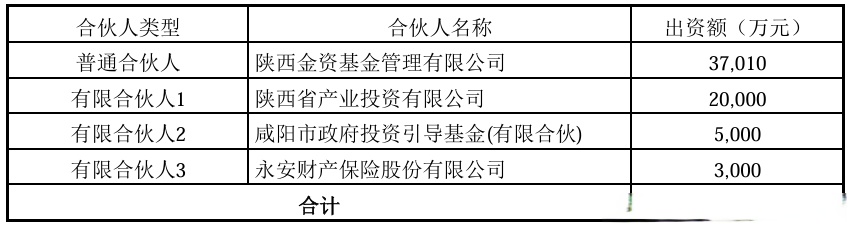 中国航天集团子公司增资至33.2亿元