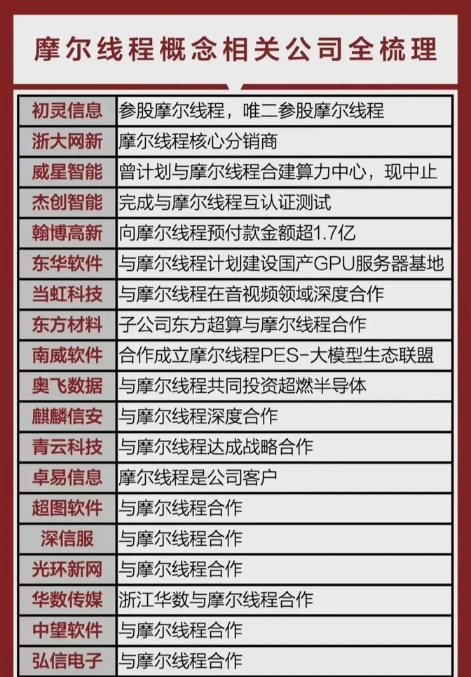 国产DRAM存储大厂长鑫科技登陆科创板IPO申请获受理?2025年净利润有望扭亏为盈