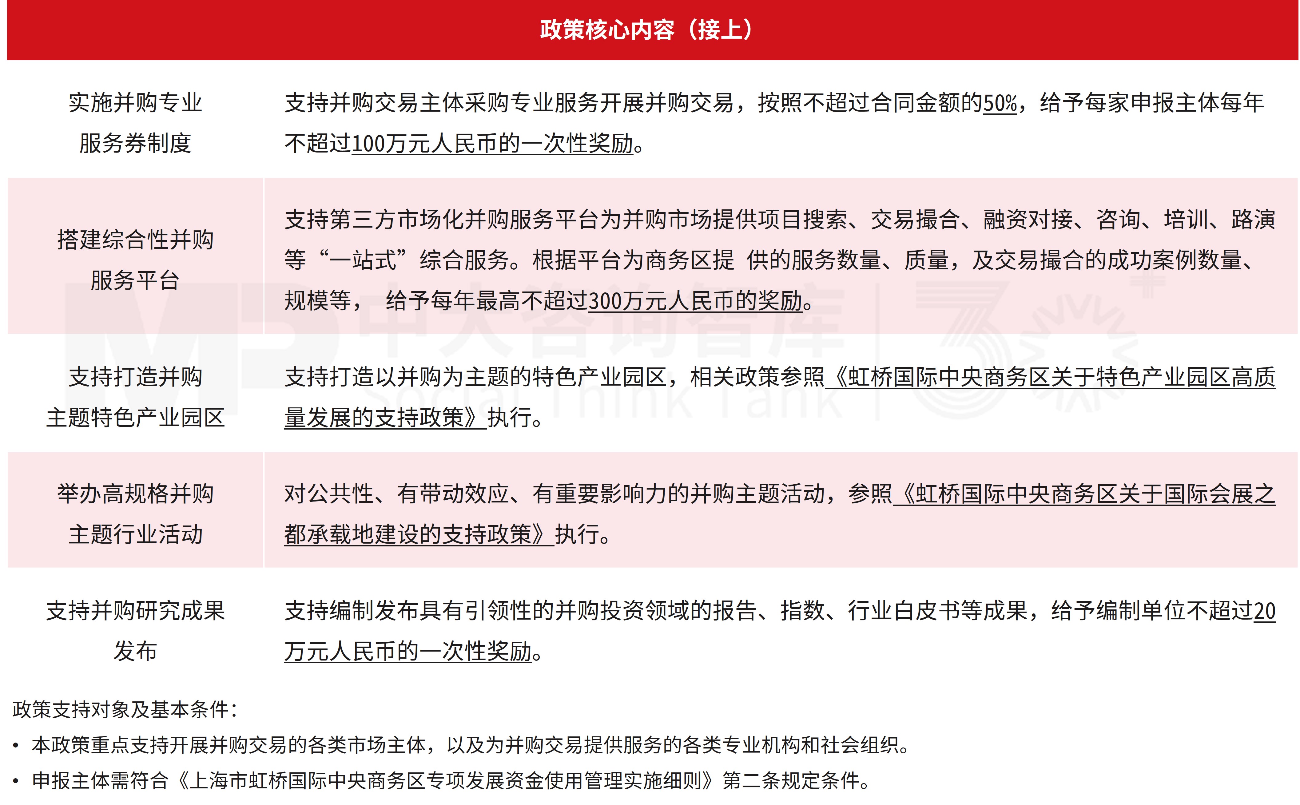 国家金融监督管理总局印发《商业银行并购贷款管理办法》