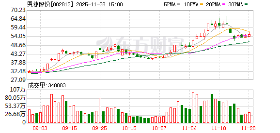 网联清算，股权生变！梧桐树拟清仓10%股份