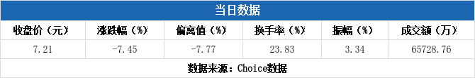 统一股份龙虎榜数据（12月31日）