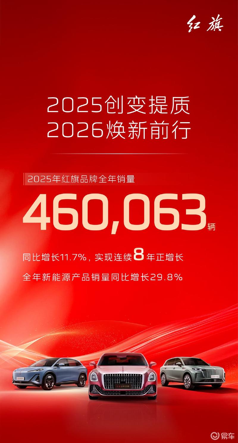 2025年一汽解放全年销售整车突破28万辆