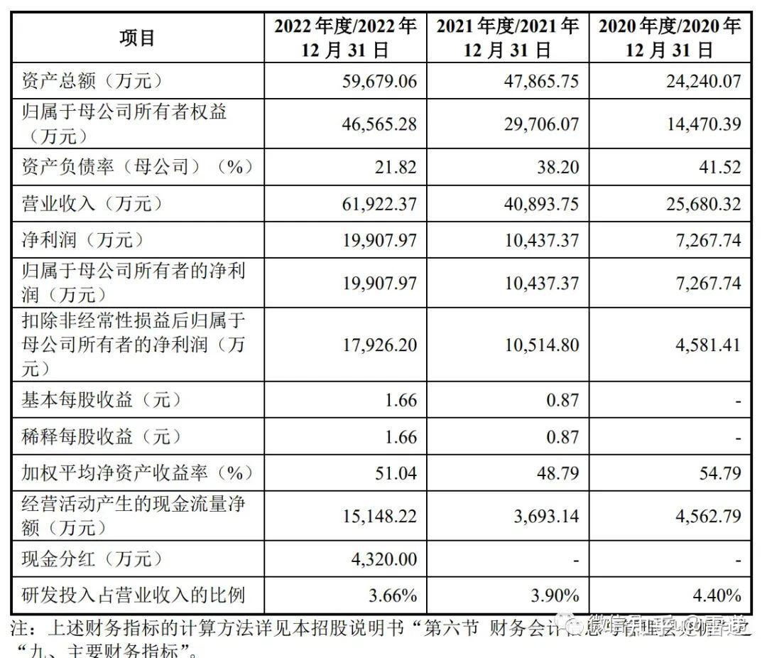 振华股份:拟发行可转债募资不超8.78亿元