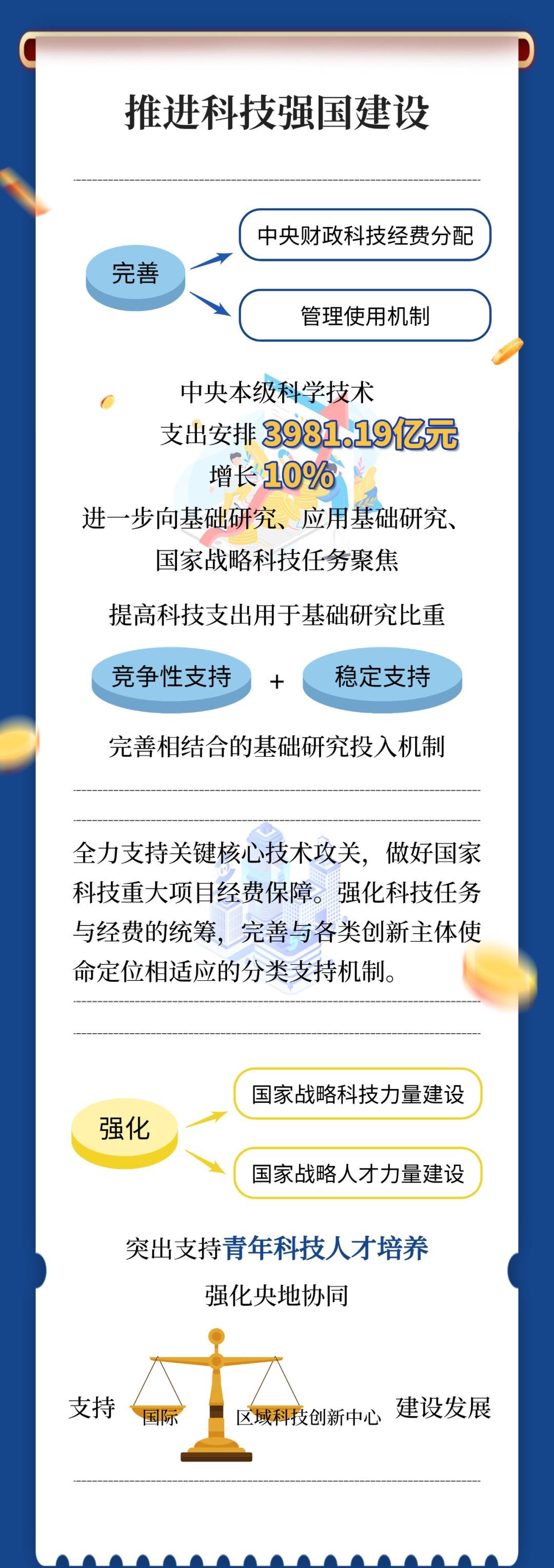 财政部:实施好积极的财政政策,持续提升财政宏观调控有效性精准性