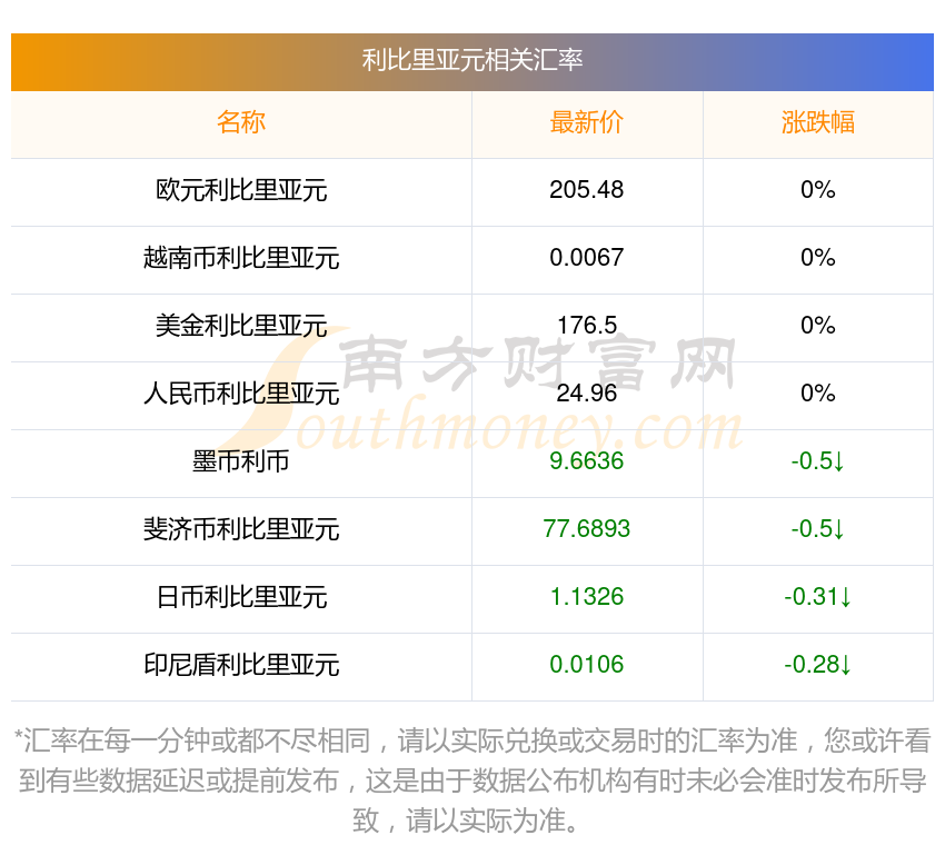 利比里亚启动2025-2029年基础设施战略计划,拟投资9.25亿美元建设路网