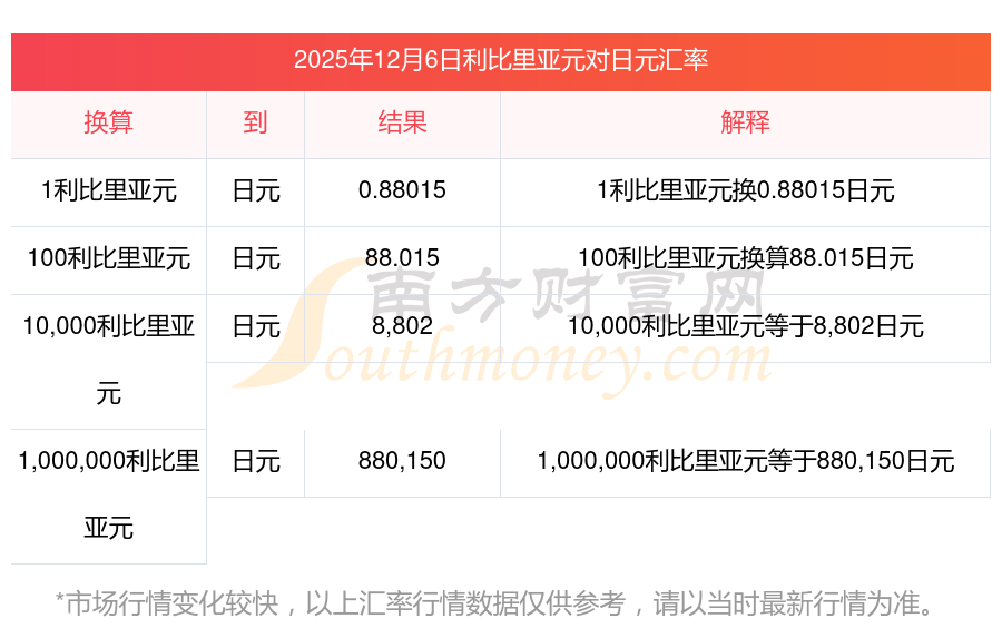 利比里亚启动2025-2029年基础设施战略计划,拟投资9.25亿美元建设路网