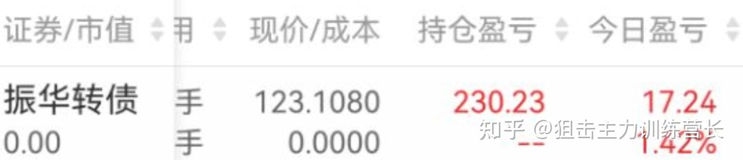 振华股份拟发行可转债募资不超8.78亿元