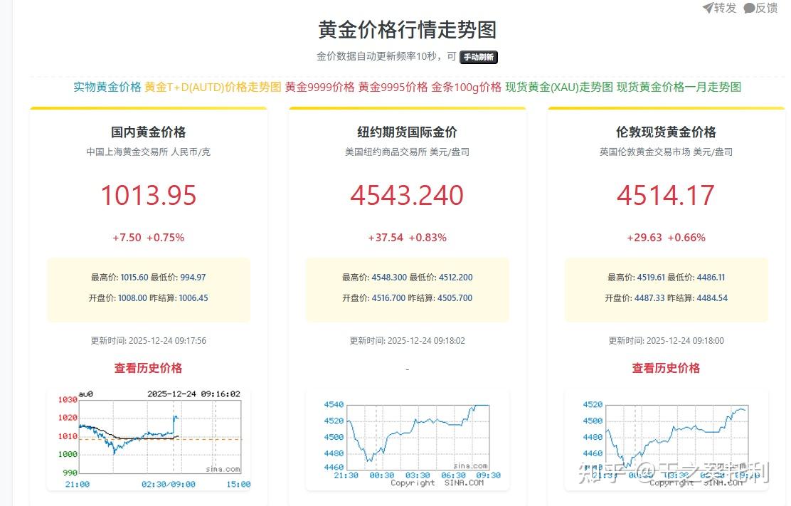 开盘直线拉升!黄金重返4400美元关口,白银涨超4%