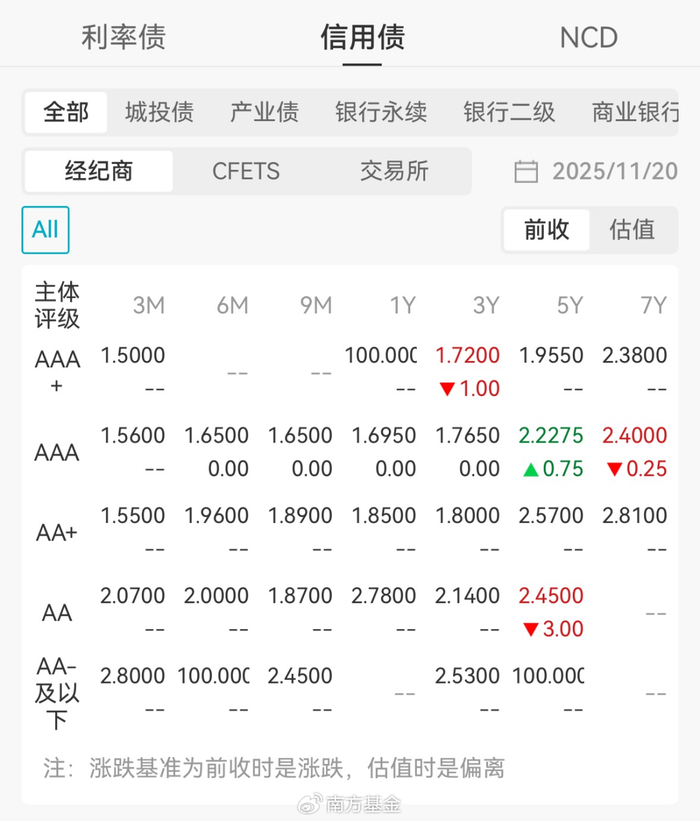 债市行情速递丨国债期货各主力合约涨跌不一