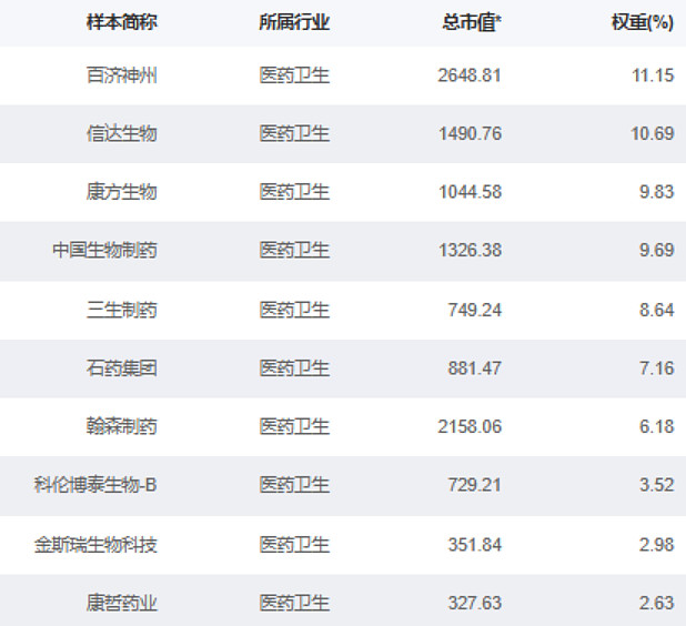 港股创新药板块反弹,港股通创新药ETF易方达(159316)标的指数涨超4%,研发与BD双轮驱动景气回升
